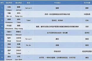 独占英超历史第24位！孙兴慜战曼城破门，打入英超生涯第112球